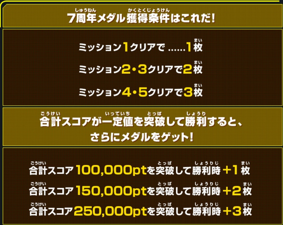 ドラゴンボールヒーローズ7周年感謝祭の詳細