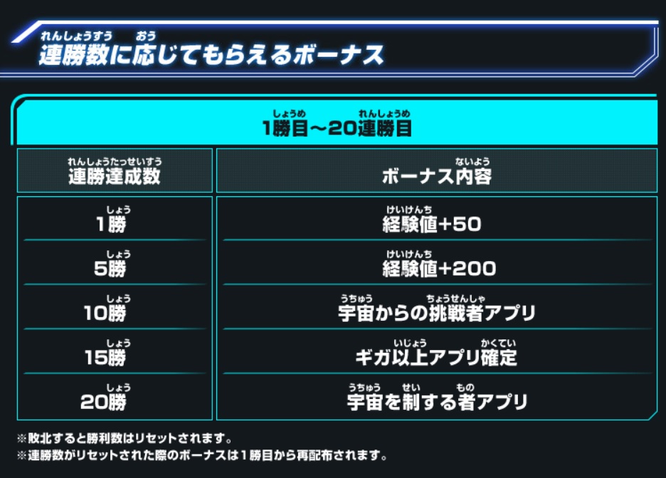 SDBH8弾チャレンジミッション「君は生き残れるか！？勝ち抜きサバイバル！」でもらえるボーナス