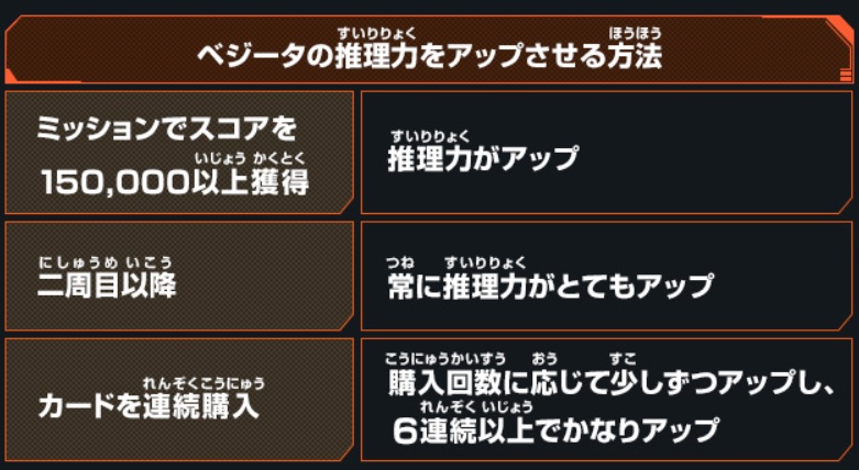 UVM3弾チャレンジミッション ベジータの推理力をアップさせる方法