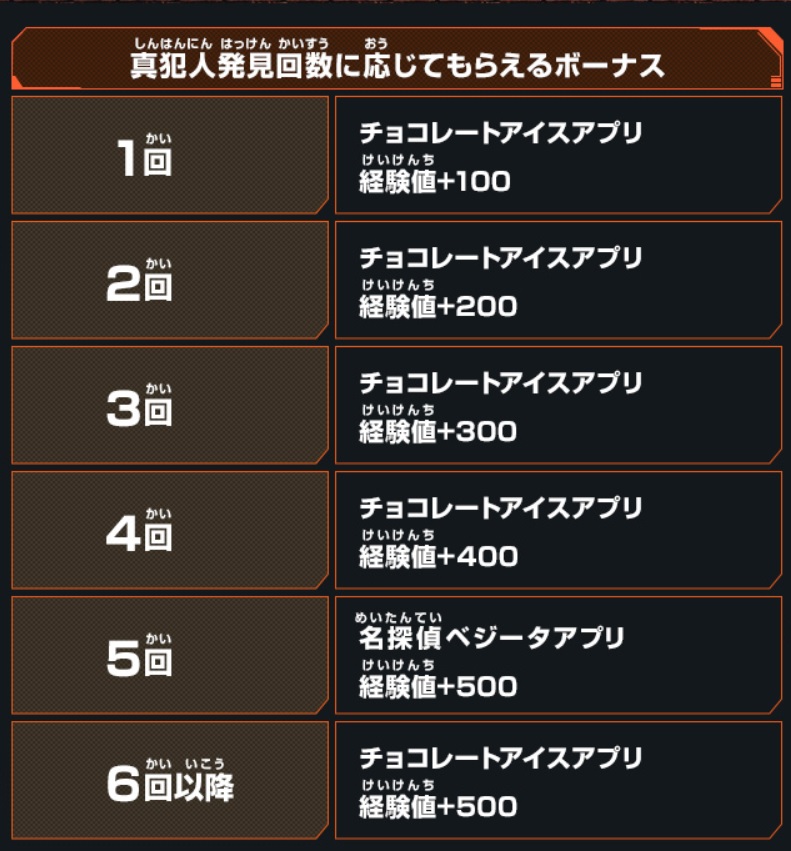 UVM3弾チャレンジミッションのボーナス一覧