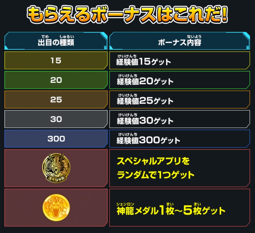 超強力なアプリを手に入れろ!「アプリゲットルーレット!!」でもらえるボーナス