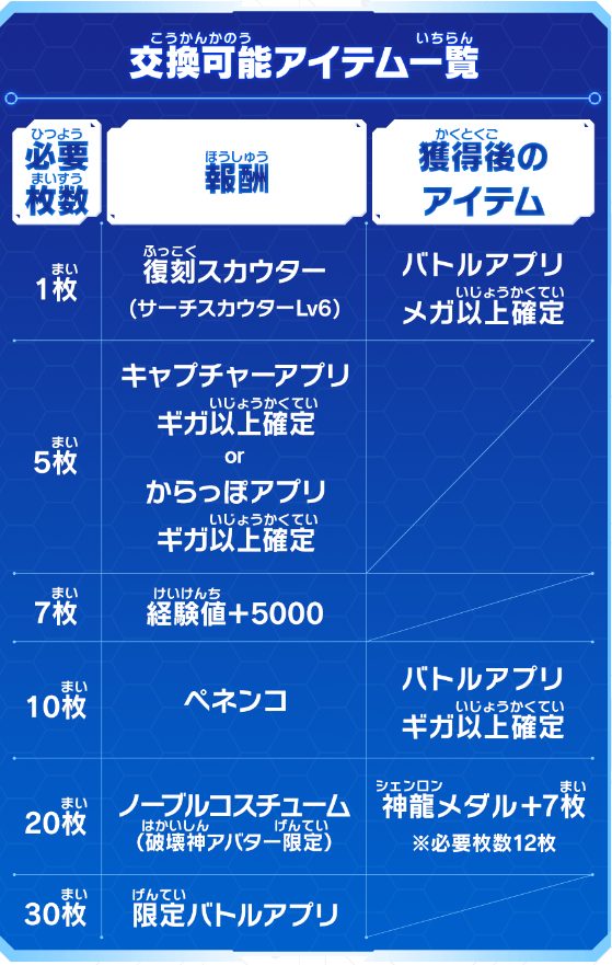 UGM3弾 オンラインロビー期間限定イベント「ごはん派VSパン派!!」の勝利メダルでもらえるアイテム