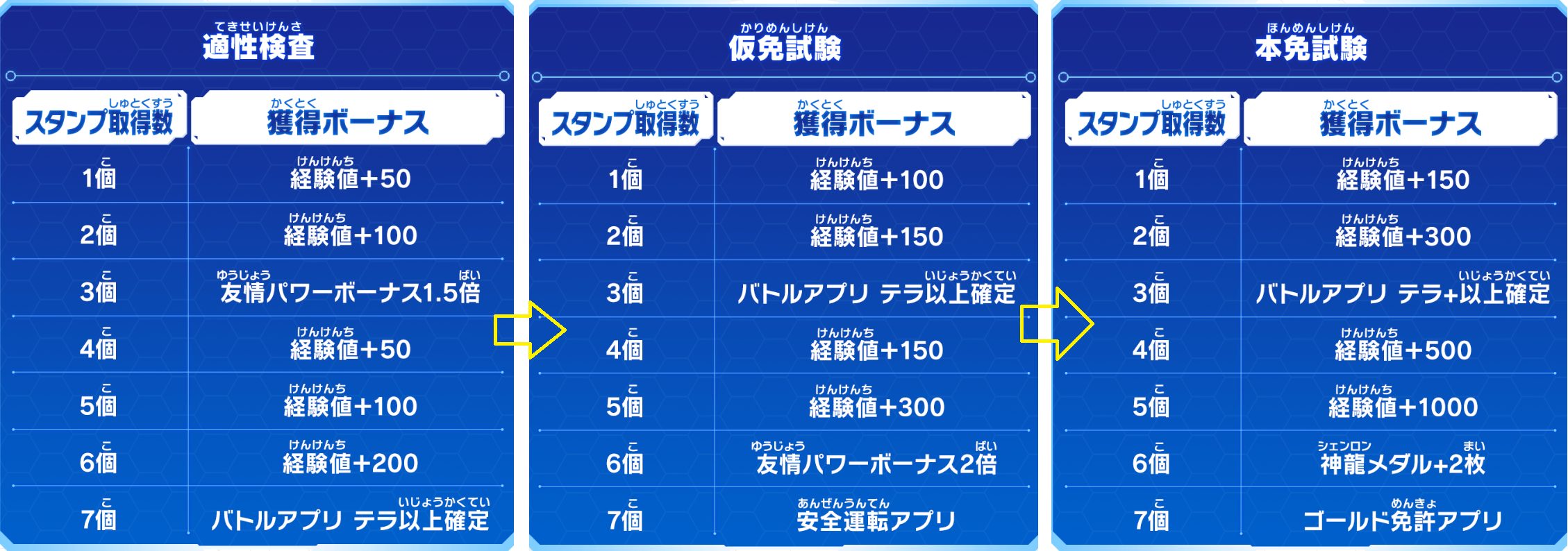 UGM4弾チャレンジミッション「免許皆伝！？教習所ミッション！！」のスタンプカード一覧