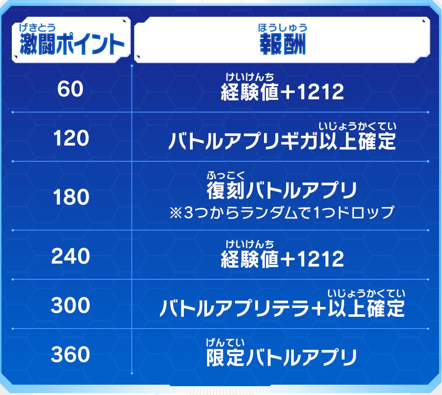 UGM5弾 チャレンジミッションの報酬一覧