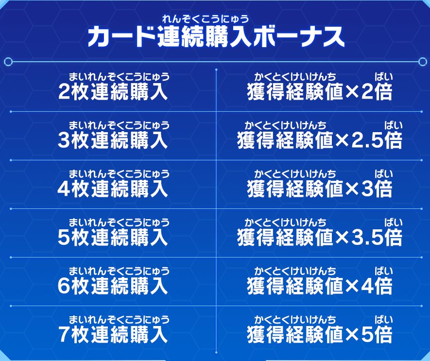 UGM6弾チャレンジミッション「ドッカンバトルコラボ！ドッカン覚醒への道」のカード連続購入ボーナス