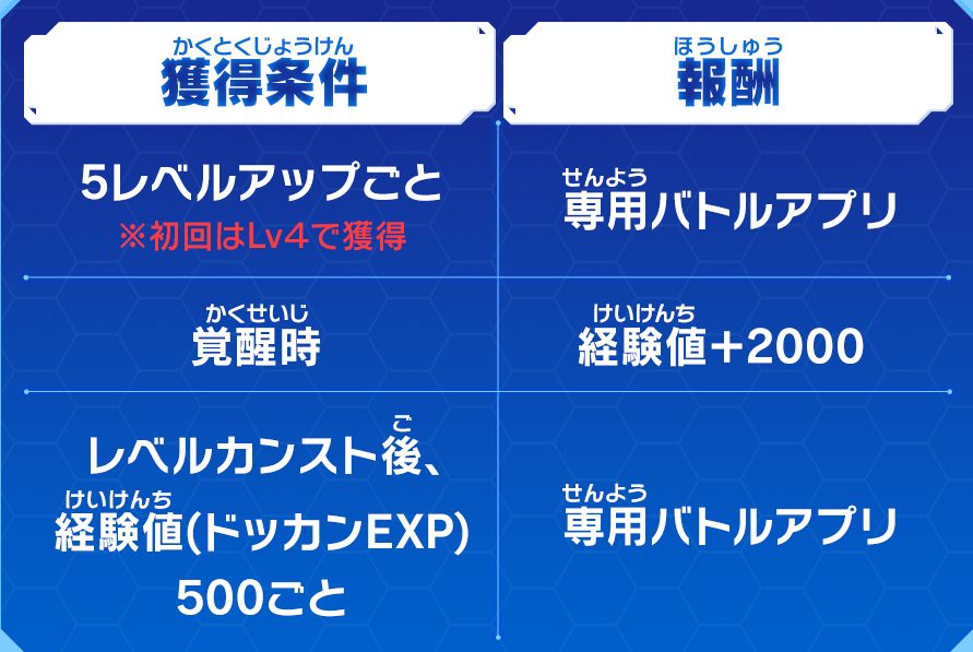 UGM6弾チャレンジミッション「ドッカンバトルコラボ！ドッカン覚醒への道」で獲得できるボーナス