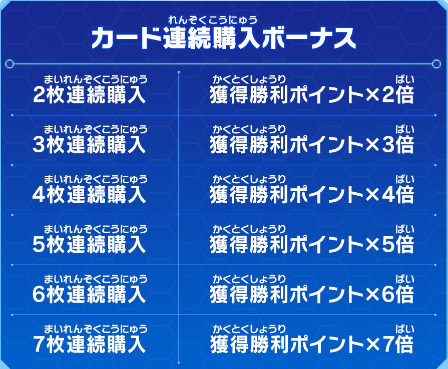 UGM7弾 チャレンジミッション「ヤツらの正体を見抜け！」のカード連続購入ボーナス