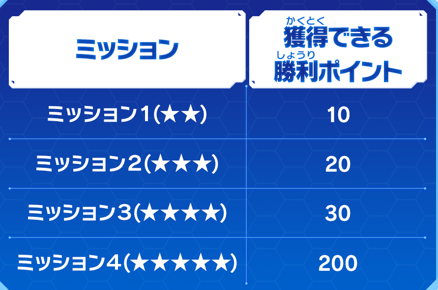 UGM7弾 チャレンジミッション「ヤツらの正体を見抜け！」のミッションクリアでもらえる勝利ポイント一覧