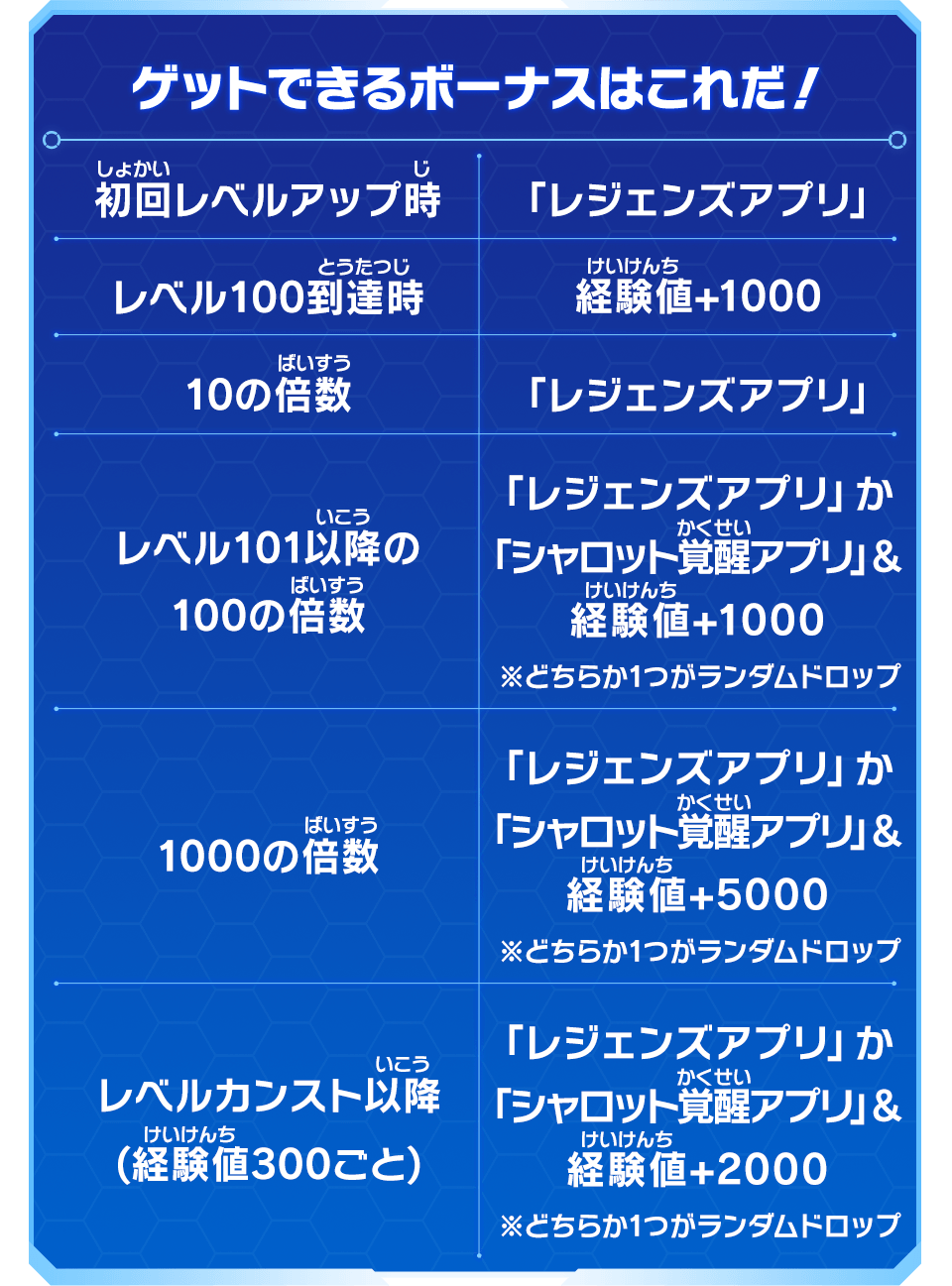 レジェンズコラボ2！シャロット覚醒への道！でもらえるボーナス