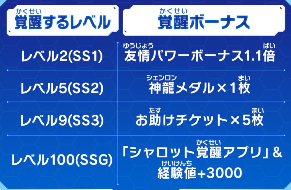 レジェンズコラボ2！シャロット覚醒への道！の覚醒ボーナス一覧