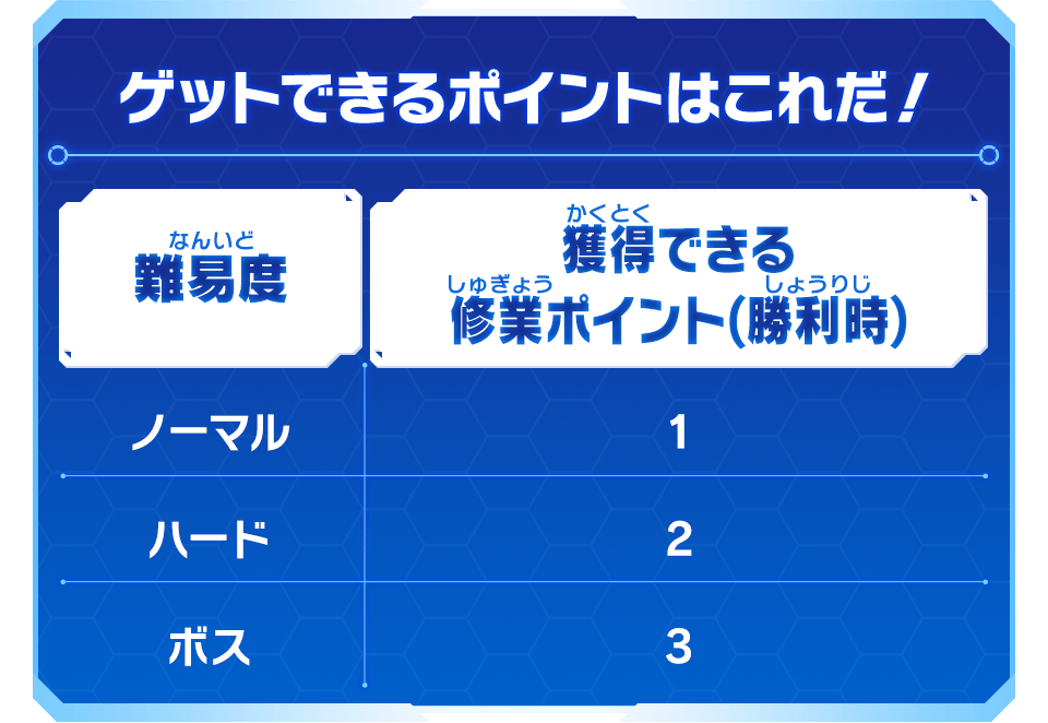 UGM10弾チャレンジミッションでもらえる修行ポイント