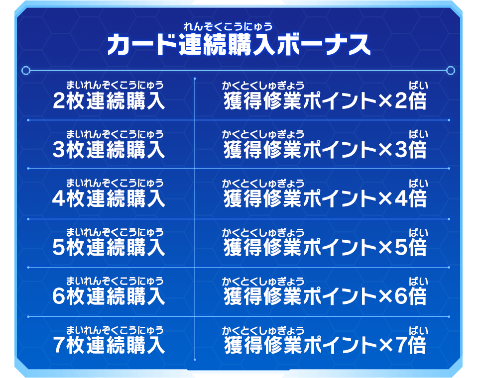 UGM10弾チャレンジミッションのカード連続購入ボーナス