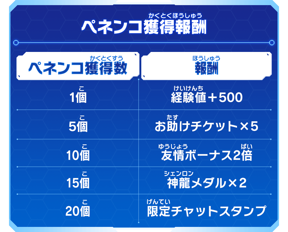 UGM10弾チャレンジミッションのペネンコ獲得数でゲットできる報酬