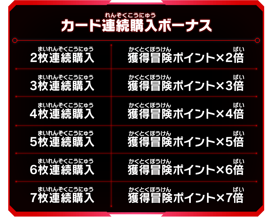MM2弾チャレンジミッション「ブルマの摩訶不思議アドベンチャー」の連続購入ボーナス一覧