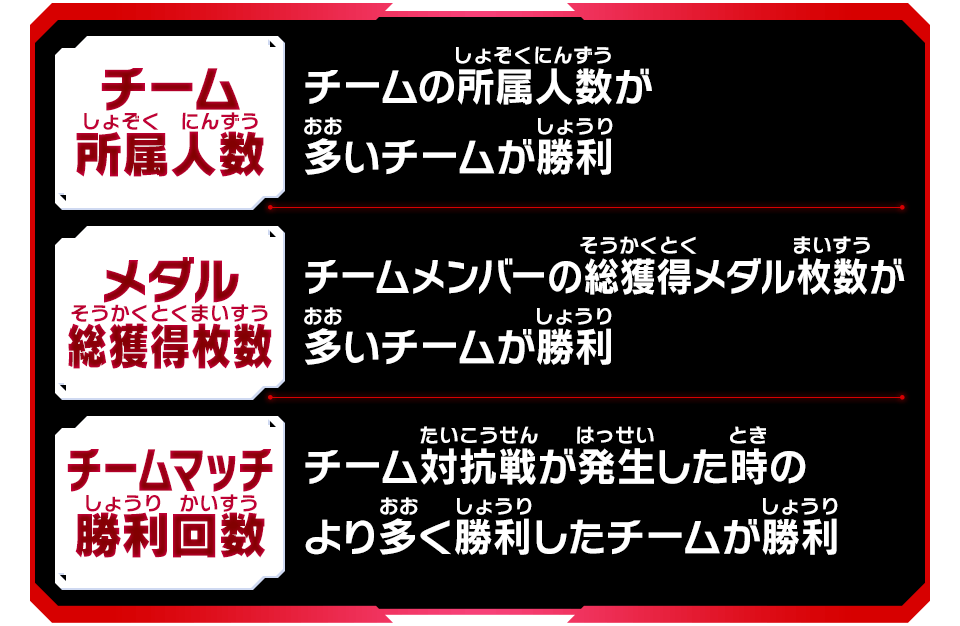 チーム対抗戦「旅行の楽しみといえば？」の概要-2