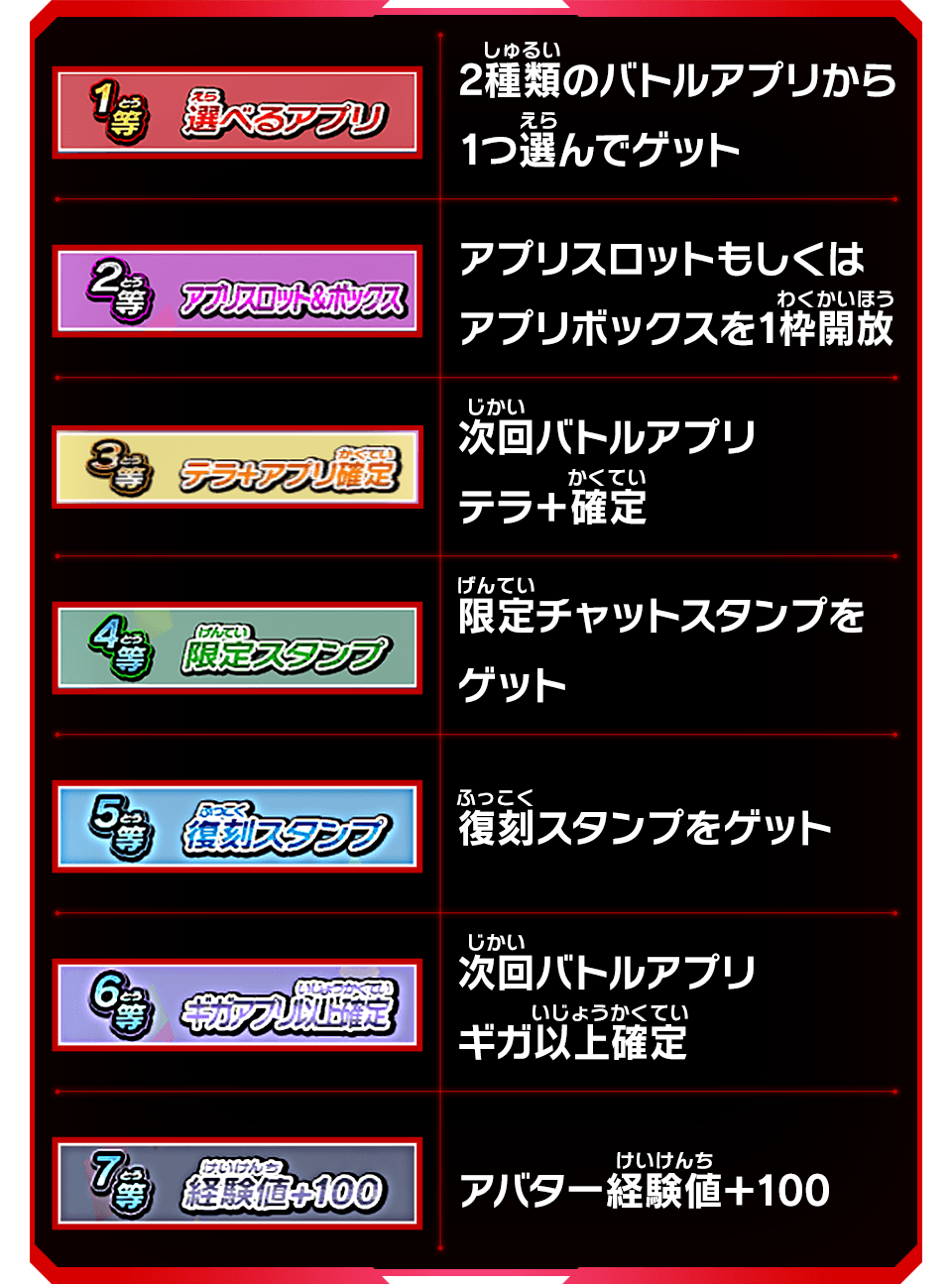 メテオミッション春休みスクラッチでもらえるボーナス一覧