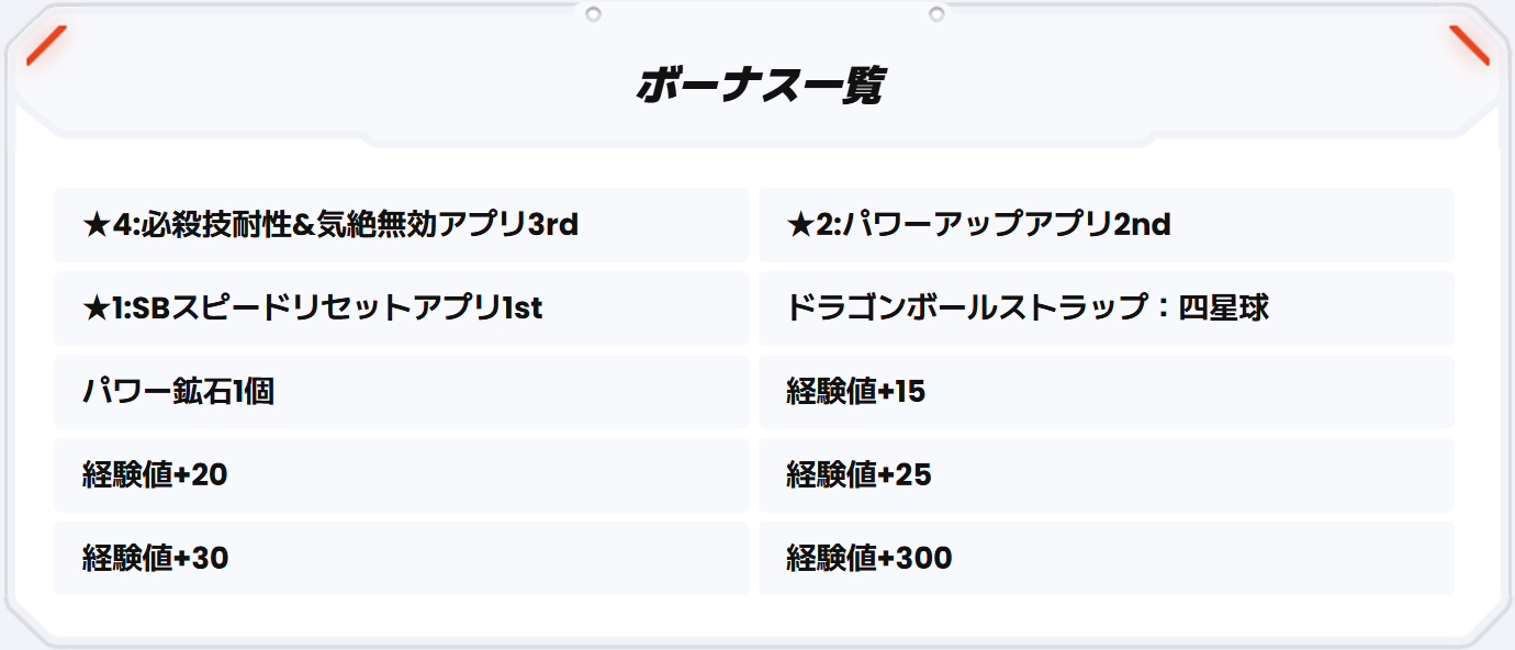 SDV3弾ピックアップボーナスでもらえるボーナス一覧